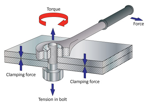 Bolt Tension